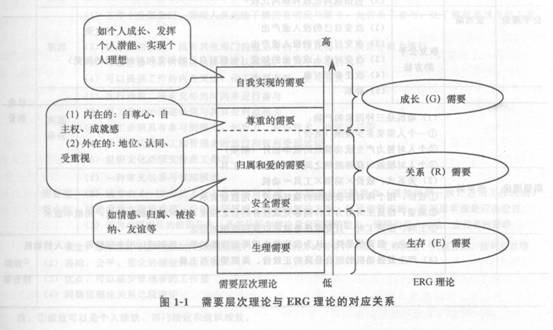 2014年中級經濟師《人力資源管理》應試指南:第1章 組織激勵